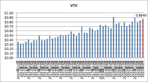 VTV