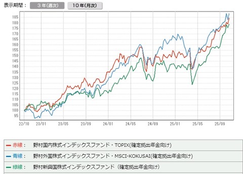 比較3年