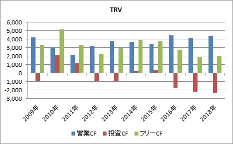 TRV