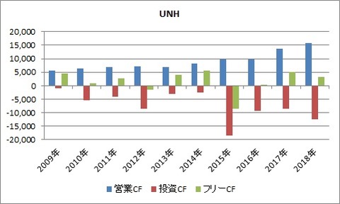 UNH