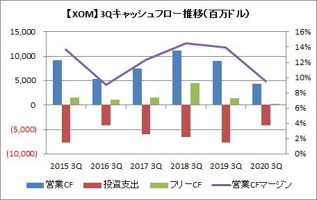 3QCF推移
