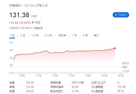 【PM】チャート