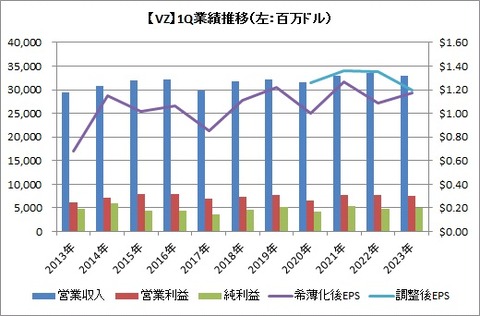 1Q業績推移