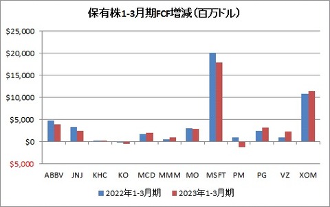 FY23 1-3月期増減
