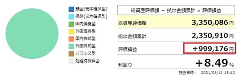 確定拠出年金利回り(2021年3月中間)