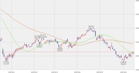 FDX