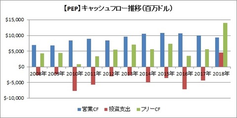 CF推移(2018)