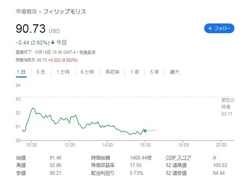 【PM】チャート