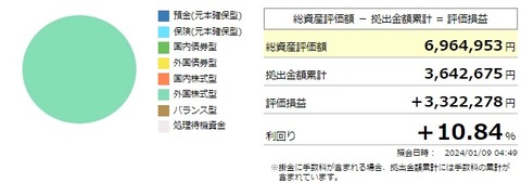 確定拠出年金利回り（2024年1月9日）
