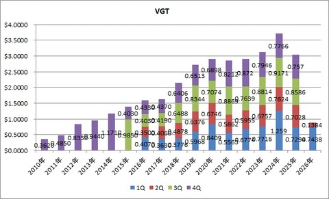 8.VGT