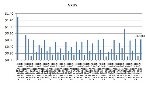 VXUS