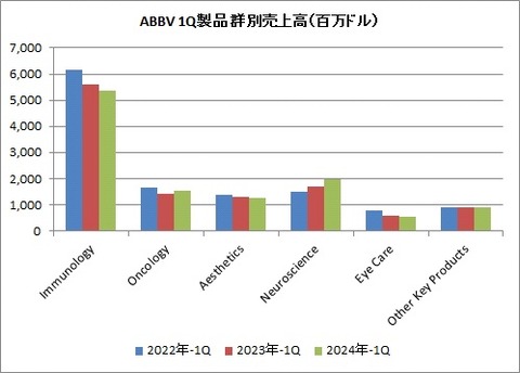 1Q 製品群別売上高