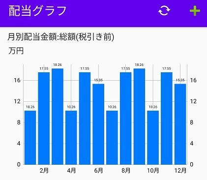 配当管理アプリ2024JUL-2