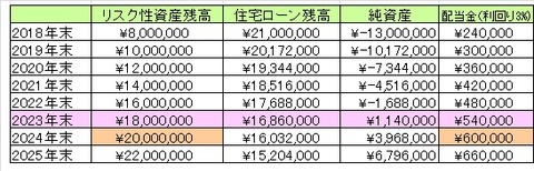 繰り上げ返済なし