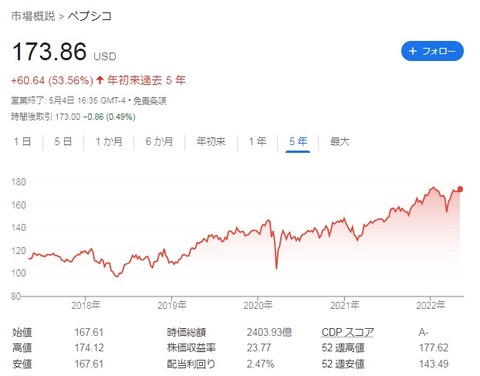 株価推移