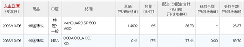 配当画面（2022年10月6日）