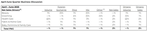 FT2025-4Q(3カ月)net sales drivers