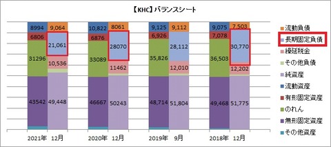 【KHC】バランスシート