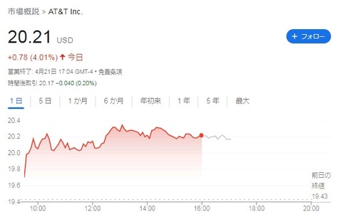 株価チャート