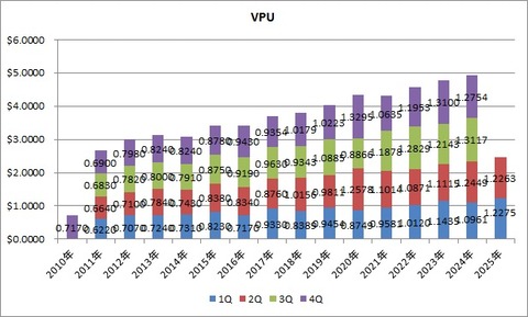 10.VPU