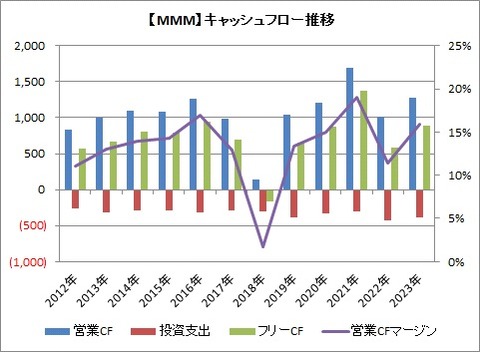 1QCF推移