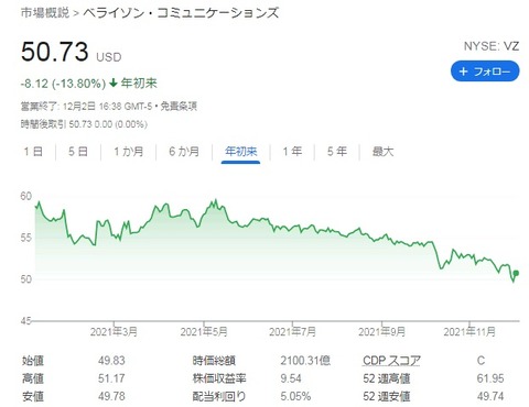 株価
