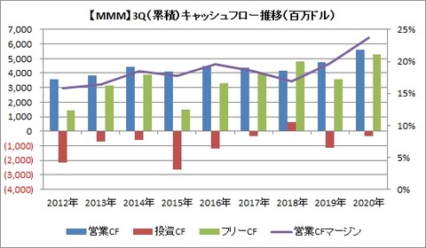 3QCF推移