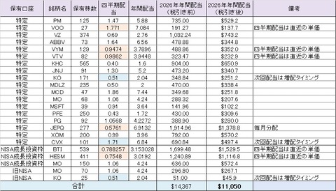 年間配当予想2026年(1月時点)