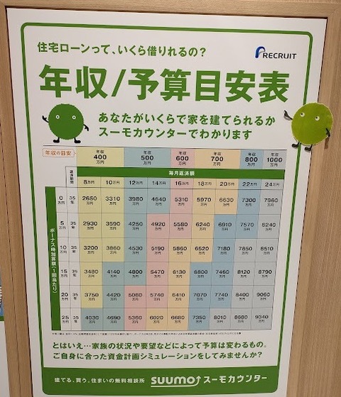 suumo
