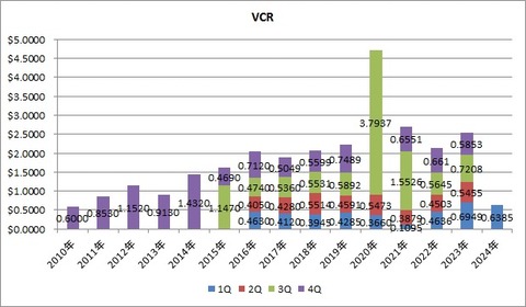 VCR