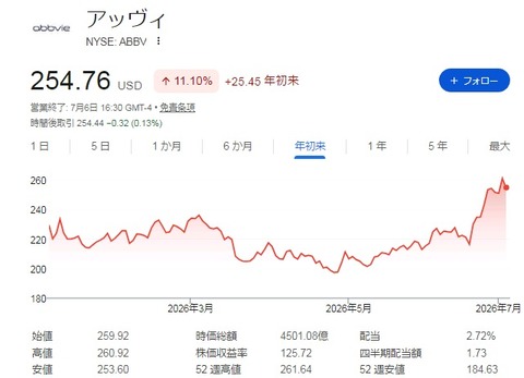 株価