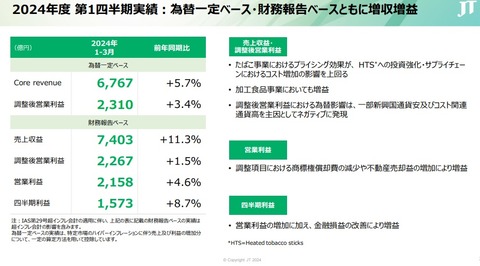 1Q 業績 2024年度