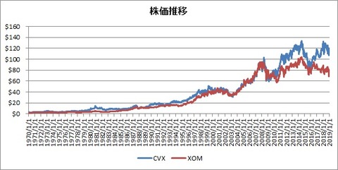 株価推移