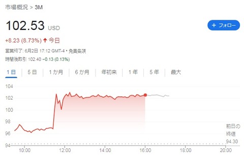 株価