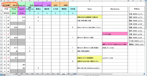BlogPaint