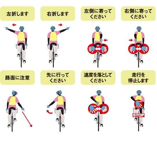 画像 自転車のハンドサイン じてそく