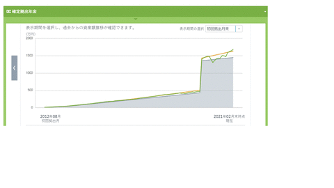 確定拠出年金１