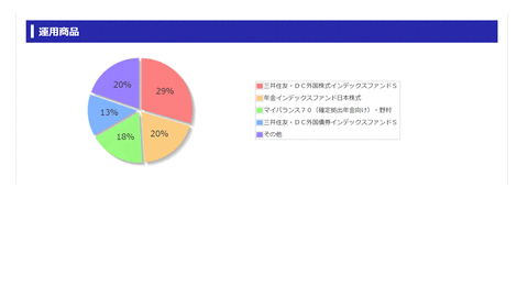 確定拠出年金２