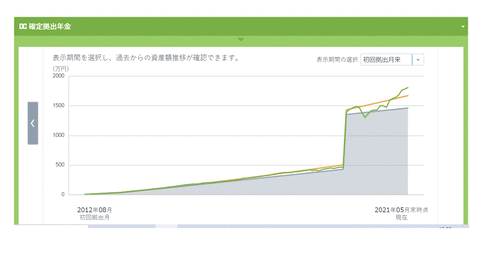 確定拠出年金3