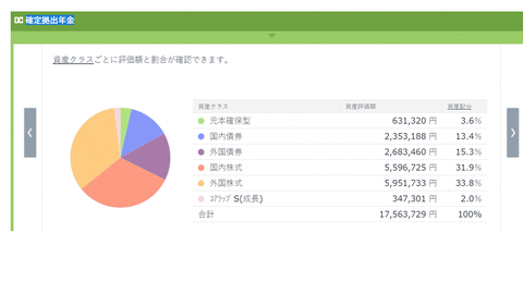 確定拠出年金