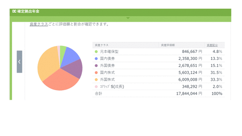 資産配分