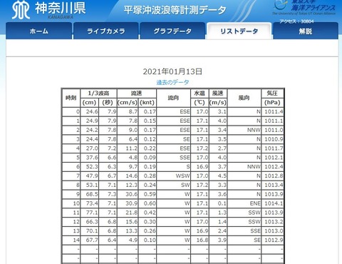 観測塔データ