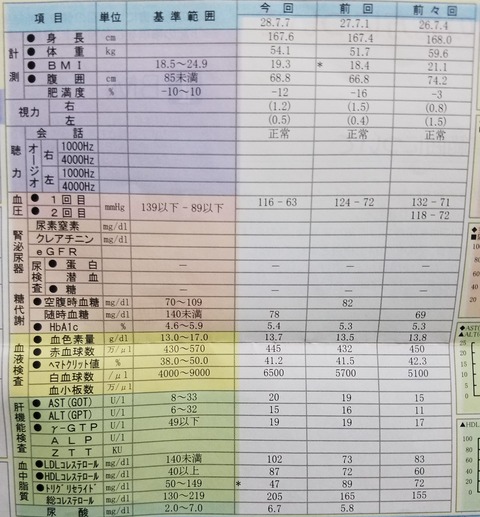 健康診断