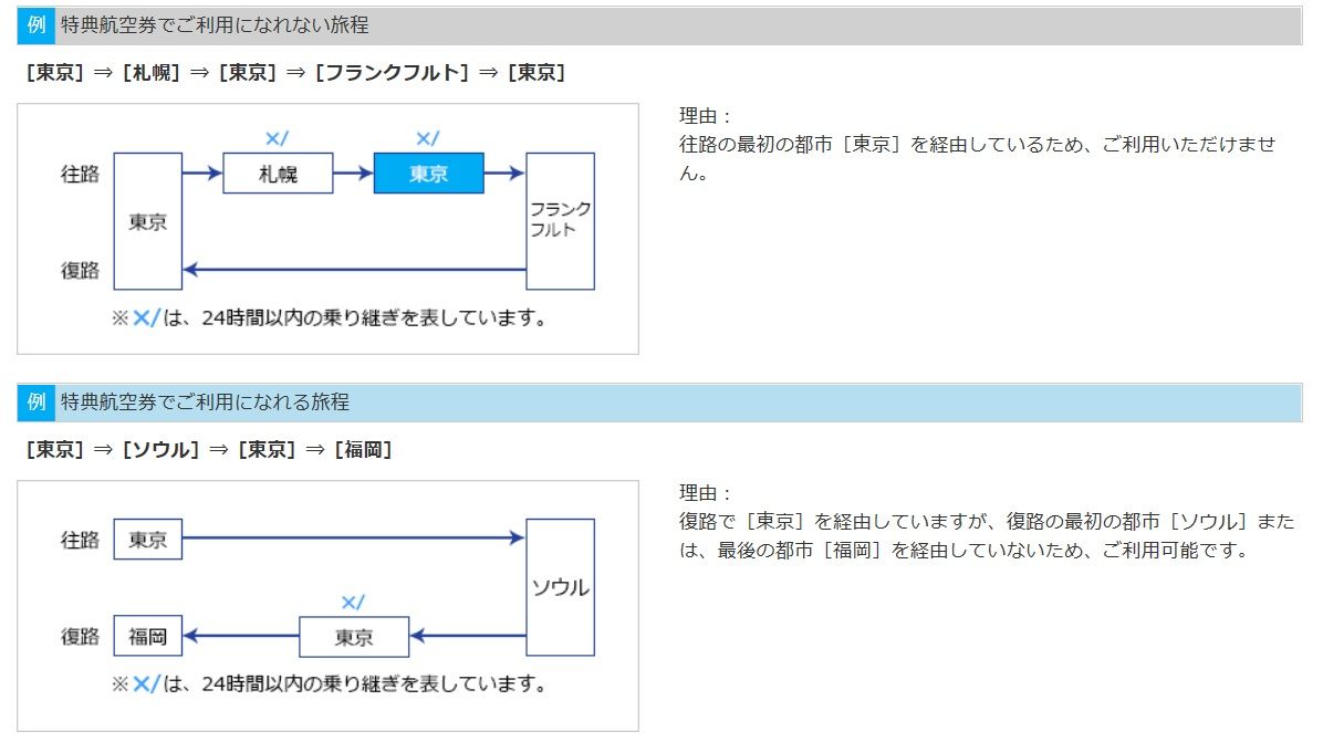 過去の特典航空券予約を振り返って Ana陸マイラー生活 Since16 過去の特典航空券予約を振り返って Ana陸マイラー生活 Since16