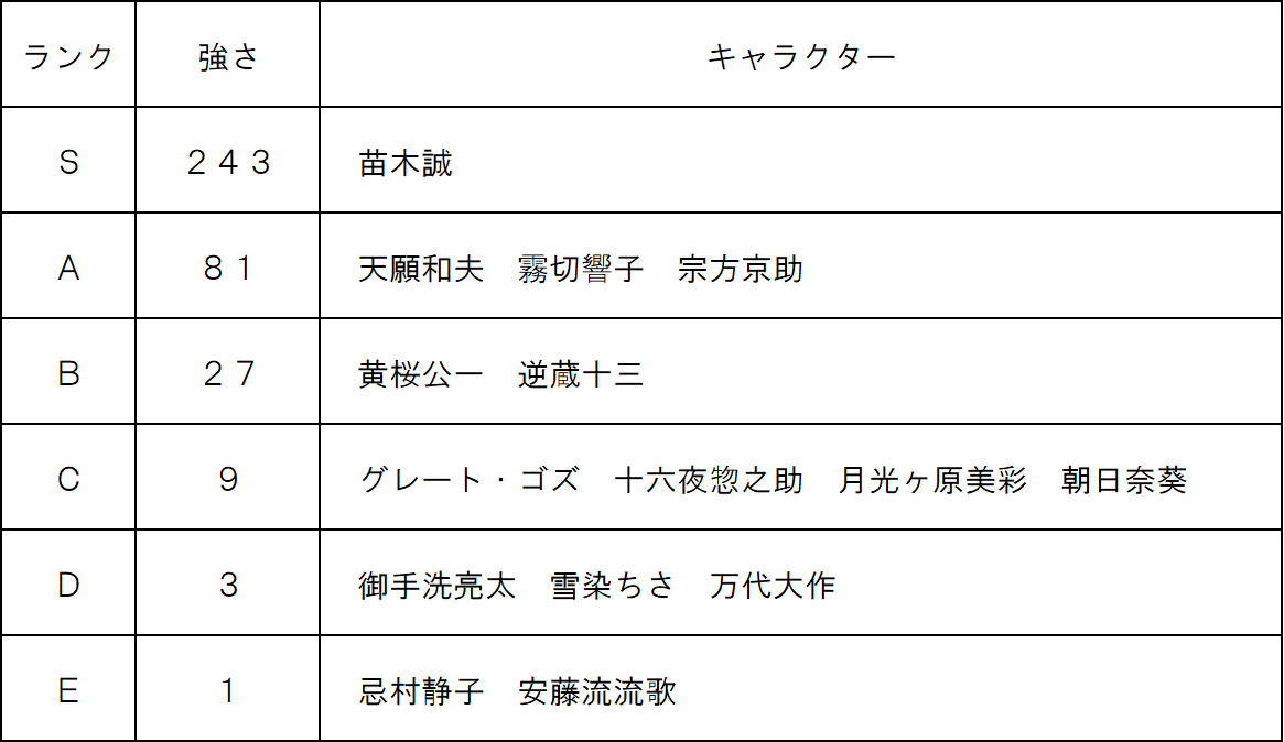 ダンガンロンパ3 The End Of 希望ヶ峰学園 未来編 1話の考察 ファミコン琉拳