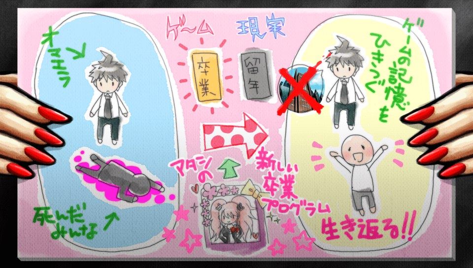 スーパーダンガンロンパ2 6章 This Is The End さよなら絶望学園 の考察 後編 ファミコン琉拳 スーパーダンガンロンパ2 6章 This Is The End さよなら絶望学園 の考察 後編 ファミコン琉拳