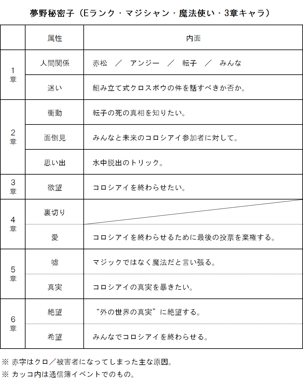 ニューダンガンロンパv3 みんなのコロシアイ新学期 第6章 さよならダンガンロンパ の考察 後編 ファミコン琉拳
