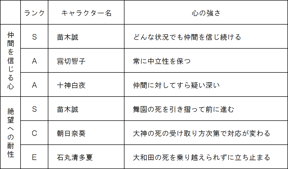 王馬小吉 最原終一 霧切響子 十神白夜 苗木誠 タワレコ