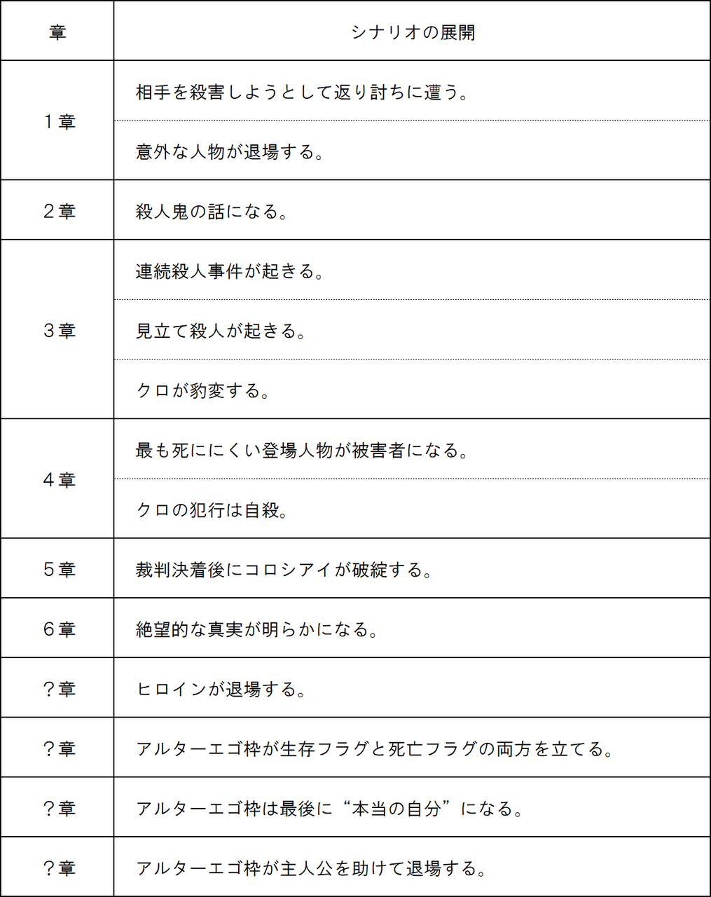 ニューダンガンロンパv3 みんなのコロシアイ新学期 第1章 私と僕の学級裁判 の考察 後編 ファミコン琉拳