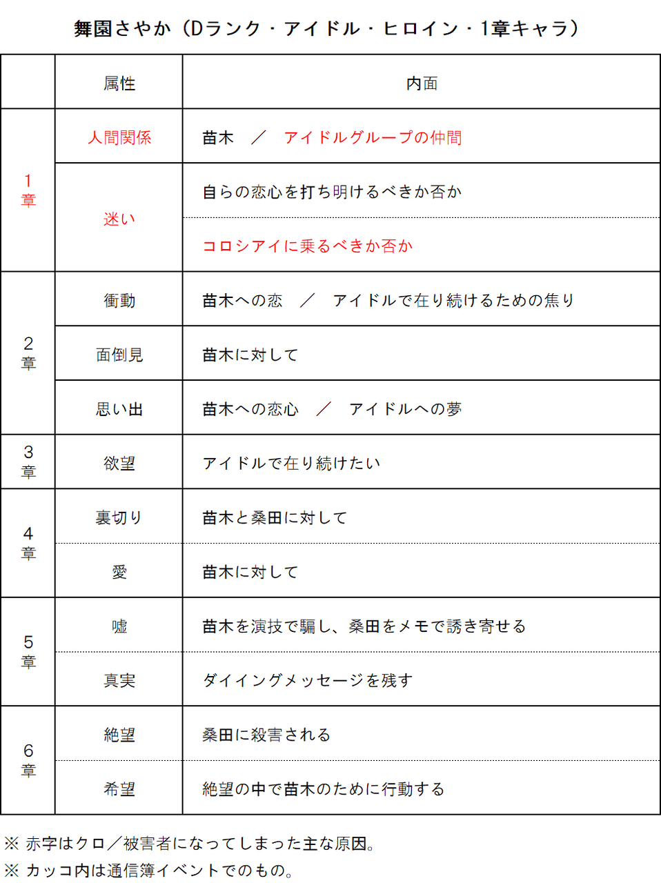 ニューダンガンロンパv3 みんなのコロシアイ新学期 第1章 私と僕の学級裁判 の考察 前編 ファミコン琉拳